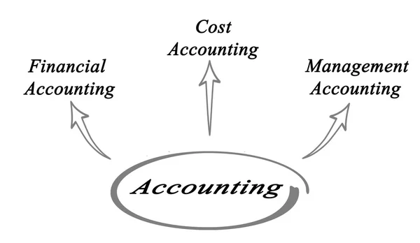 Diagram över redovisning — Stockfoto