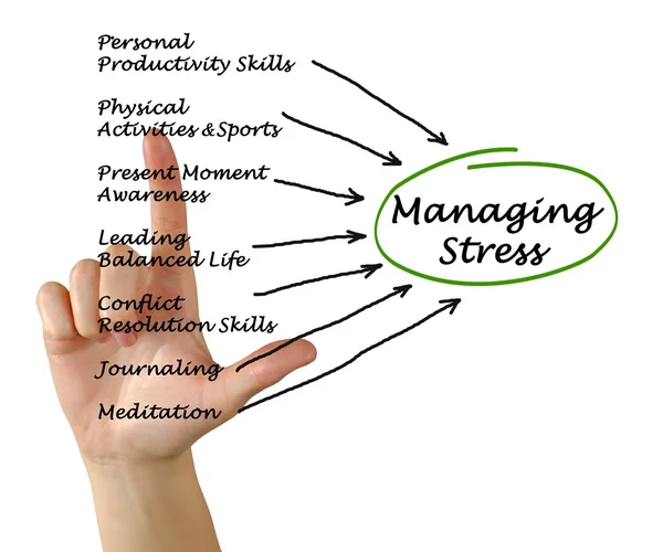 Managing Stress — Stock Photo, Image
