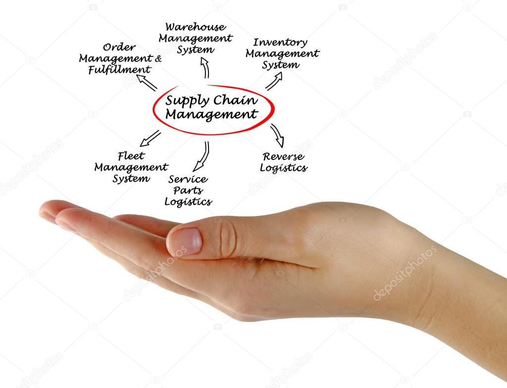 Supply Chain Management