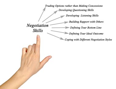 müzakere becerileri