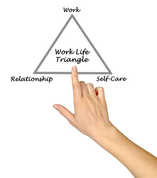 Diagrama del Triángulo de la Vida Laboral — Foto de Stock