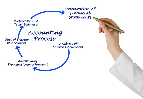 Diagrama del proceso contable — Foto de Stock