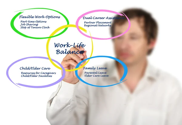 Diagramm der Work-Life-Balance — Stockfoto