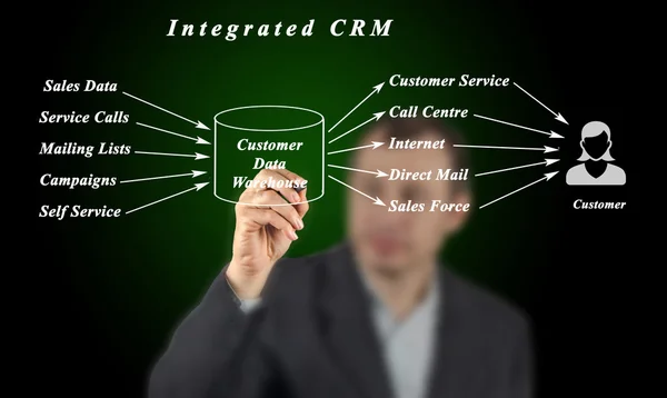 Integrated CRM