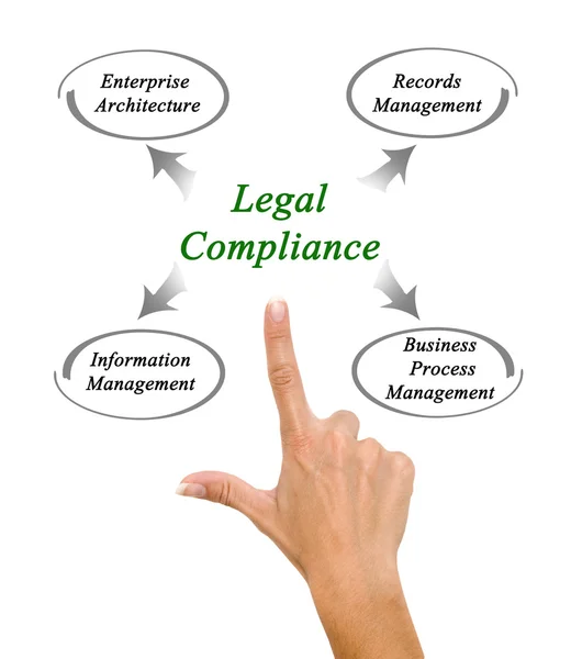 Legal Compliance — Stock Photo, Image