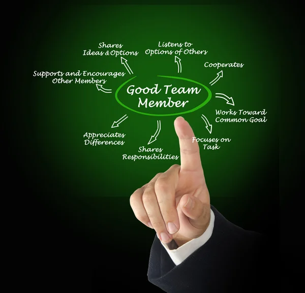 Characteristics of Good Team Member — Stock Photo, Image