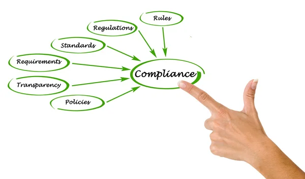 Diagram of Compliance — Stock Photo, Image