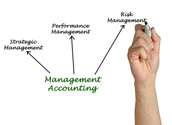 Manažerské účetnictví — Stock fotografie