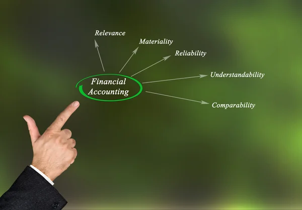 Diagrama da contabilidade financeira — Fotografia de Stock