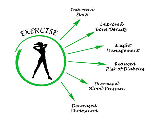 Полезность упражнений
