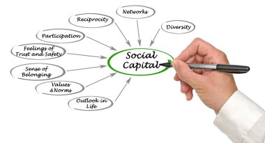 Social Capital clipart