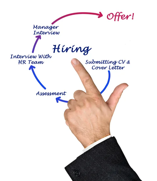 Diagram of Hiring — Stock Photo, Image