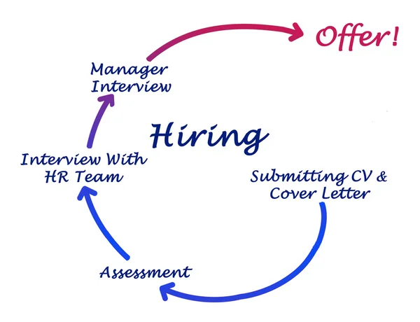 Diagrama de contratação — Fotografia de Stock