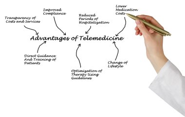 Teletıp avantajları