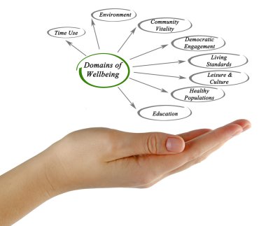 Refah etki alanları 