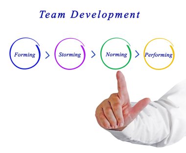 Team Development    clipart