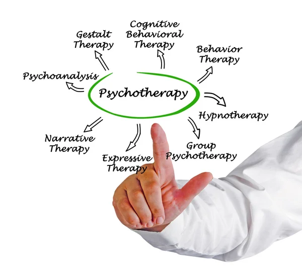 Psicoterapia — Foto de Stock