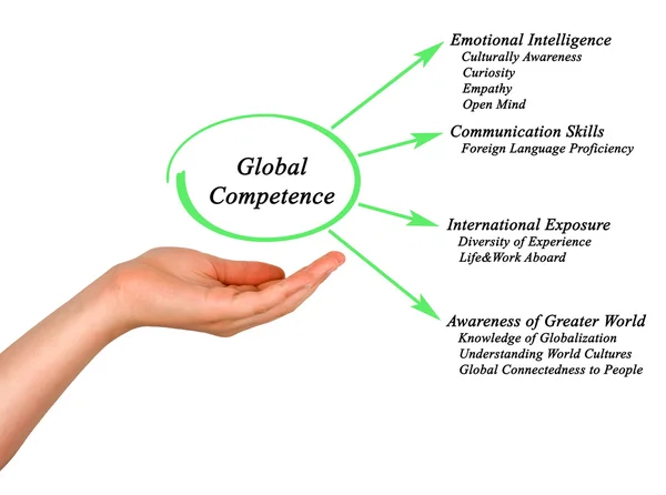 Competencia global — Foto de Stock