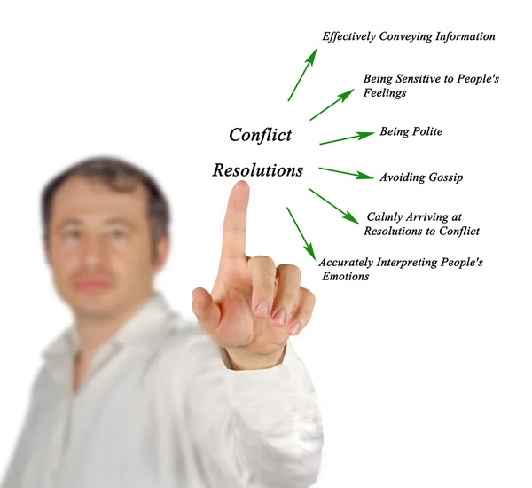 Diagrama de resolución de conflictos — Foto de Stock