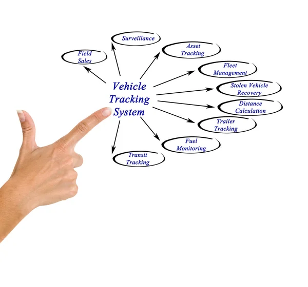 Sistema de seguimiento del vehículo —  Fotos de Stock