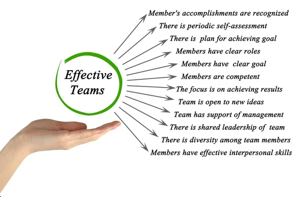 Effective teams — Stock Photo, Image