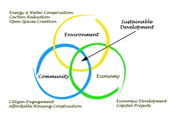 Diagrama del desarrollo sostenible — Foto de Stock