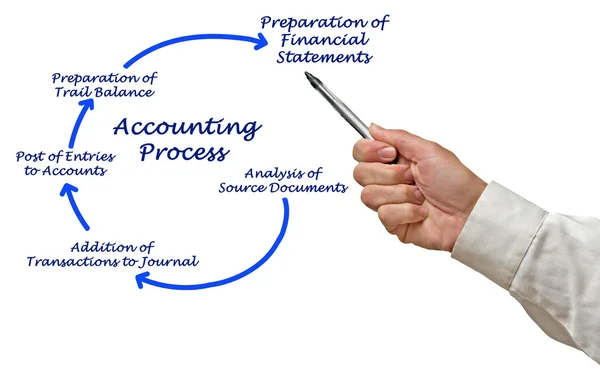 Diagrama do Processo Contabilístico — Fotografia de Stock