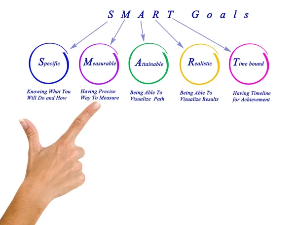 Inteligentne cele — Zdjęcie stockowe