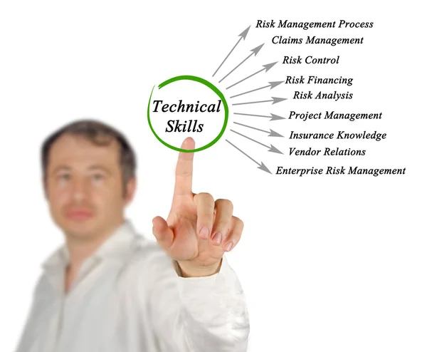 Technical Skills — Stock Photo, Image