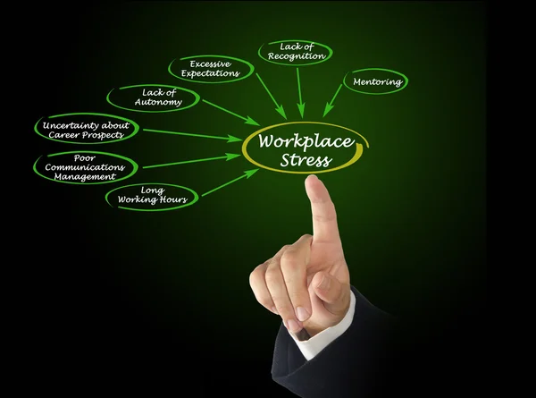 Diagram av Stress på arbetsplatsen — Stockfoto