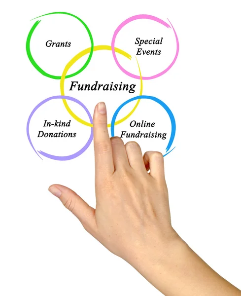 Diagram of Fundraising — Stock Photo, Image