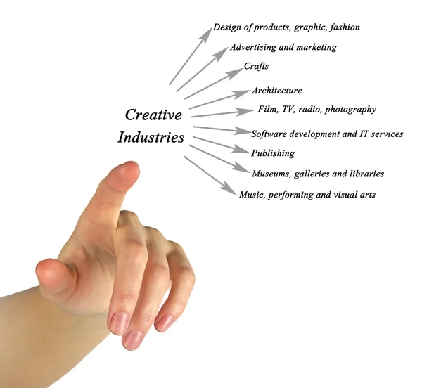 Diagrama das Indústrias Criativas — Fotografia de Stock