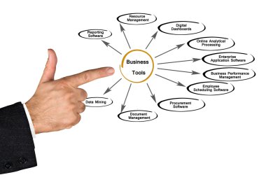 İş araçları diyagramı