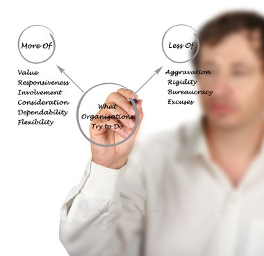 kuruluşlar yapmaya daha az ile daha fazla