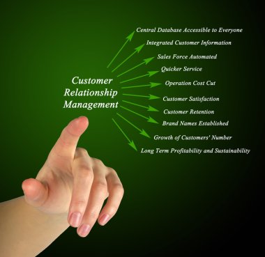 Müşteri İlişkileri Yönetimi