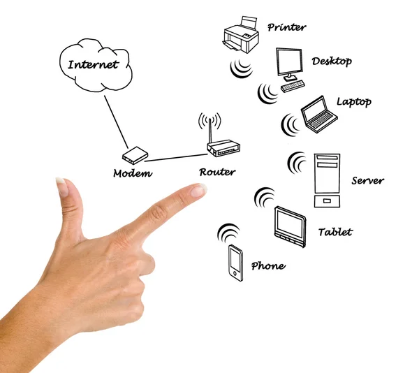 Home network diagram — Stock Photo, Image