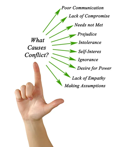 What Causes Conflict? — Stock Photo, Image