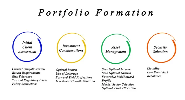 Portfoliobildung — Stockfoto