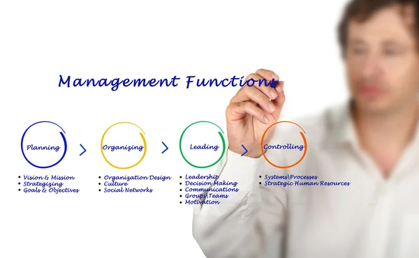 Management functions — Stock Photo, Image