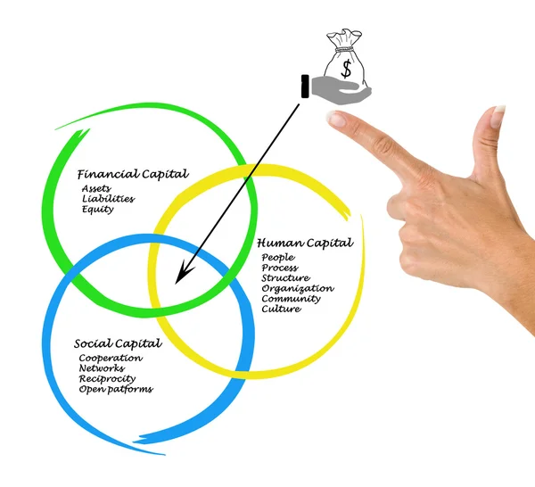 Cómo obtener beneficios —  Fotos de Stock