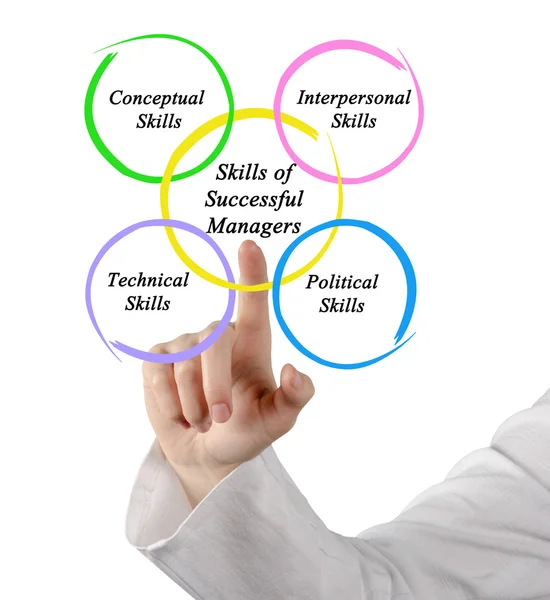 Skills of Successful Managers — Stock Photo, Image
