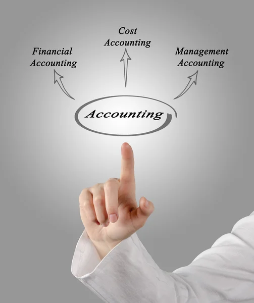 Diagram of Accounting — Stock Photo, Image