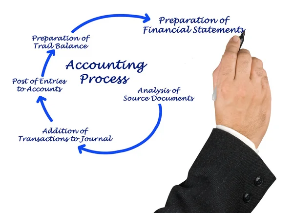 Diagrama do Processo Contabilístico — Fotografia de Stock