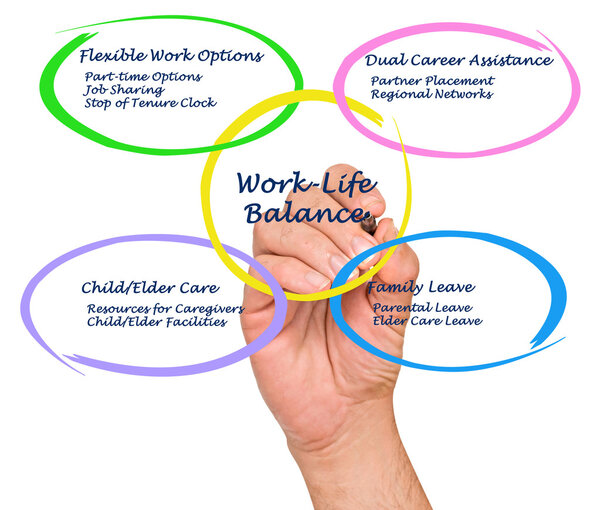 Баланс работы и жизни
