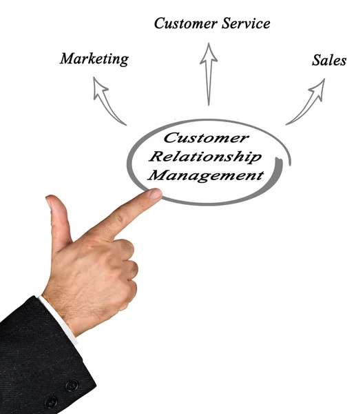 Customer Relationship Management — Stock Photo, Image