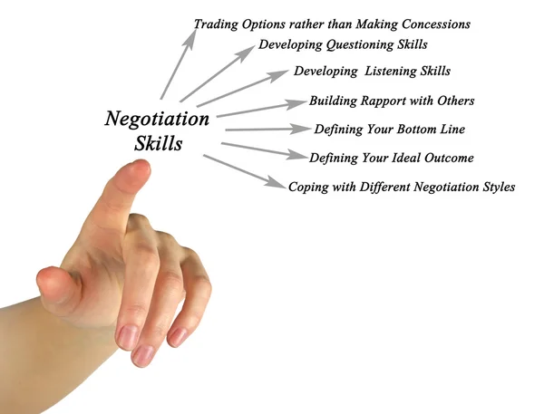 Negotiation Skills — Stock Photo, Image