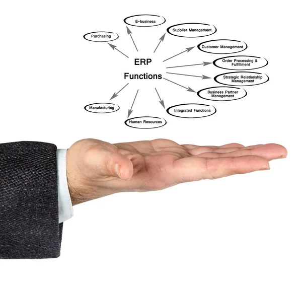 ERP Functions - Stock-foto