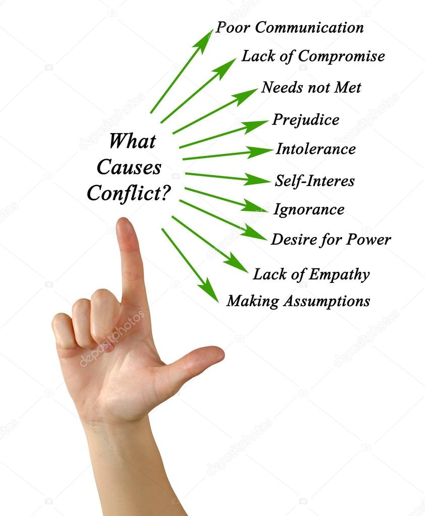 What Causes Conflict?