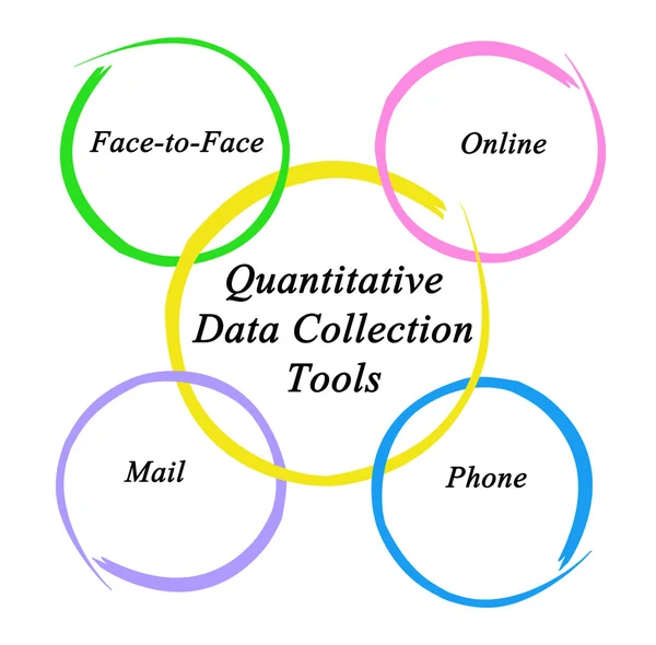 Herramientas cuantitativas de recopilación de datos — Foto de Stock