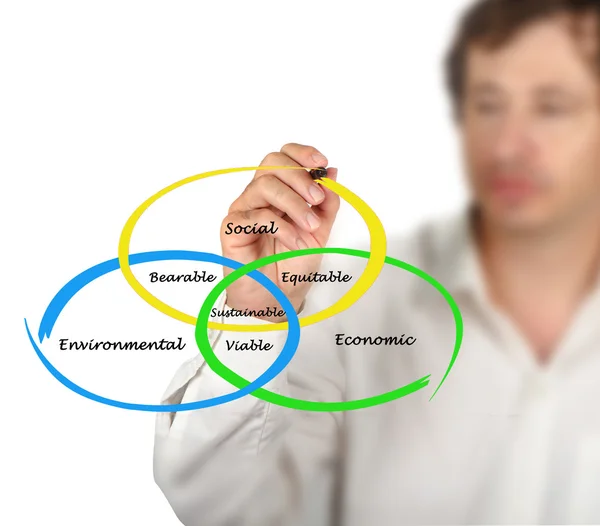 Sustainable Development — Stock Photo, Image